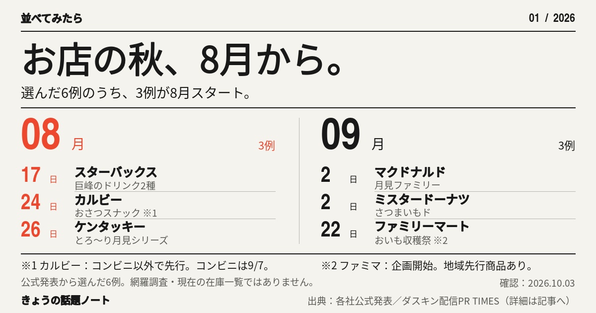 お店の秋、8月から始まってた。6ブランドの発売日を並べてみた【2026】
